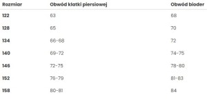 tabela-taro-dzoewczeca.JPG