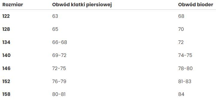 tabela-taro-dzoewczeca.JPG
